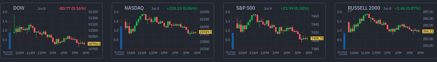 Finviz market snapshot — 2026-06-08