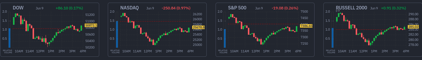 Finviz market snapshot — 2026-06-09