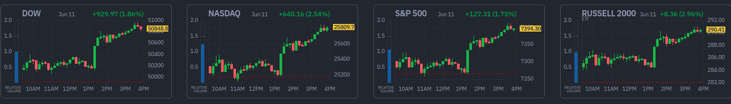 Finviz market snapshot — 2026-06-11