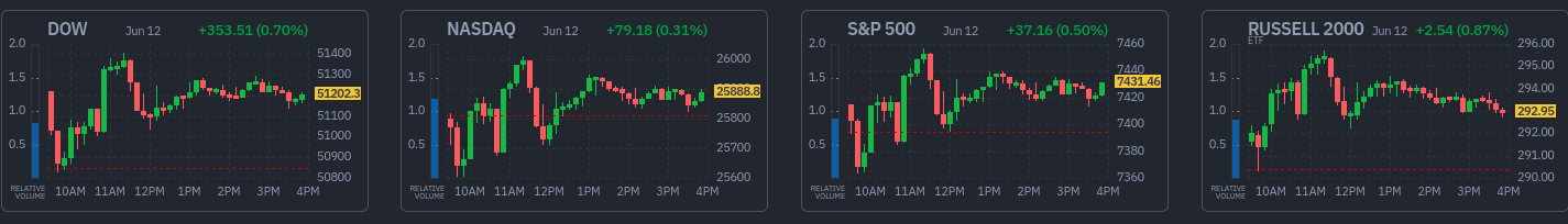 Finviz market snapshot — 2026-06-12