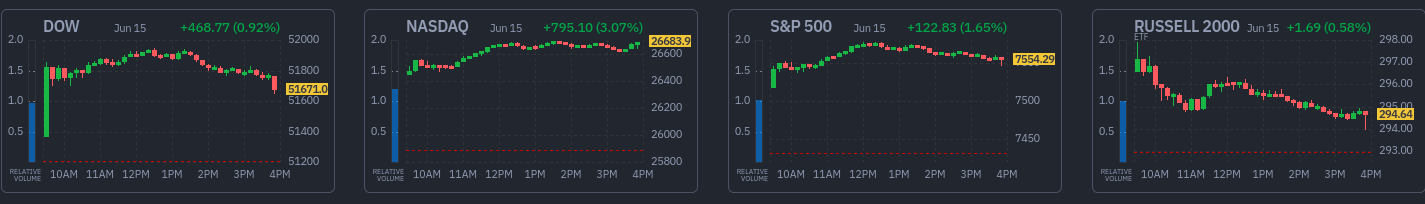 Finviz market snapshot — 2026-06-15
