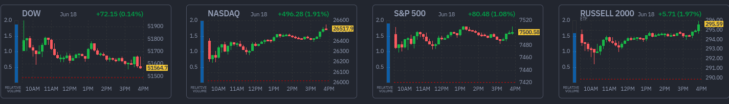 Finviz market snapshot — 2026-06-18