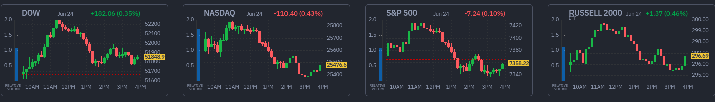 Finviz market snapshot — 2026-06-24