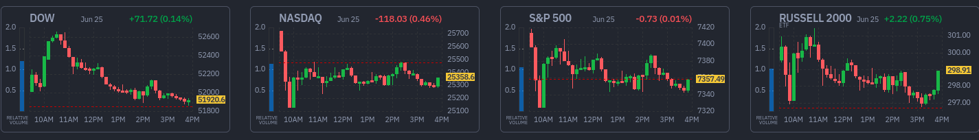 Finviz market snapshot — 2026-06-25