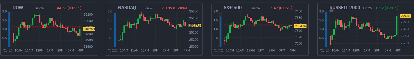 Finviz market snapshot — 2026-06-28