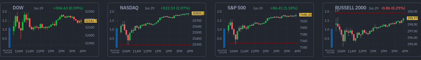 Finviz market snapshot — 2026-06-29