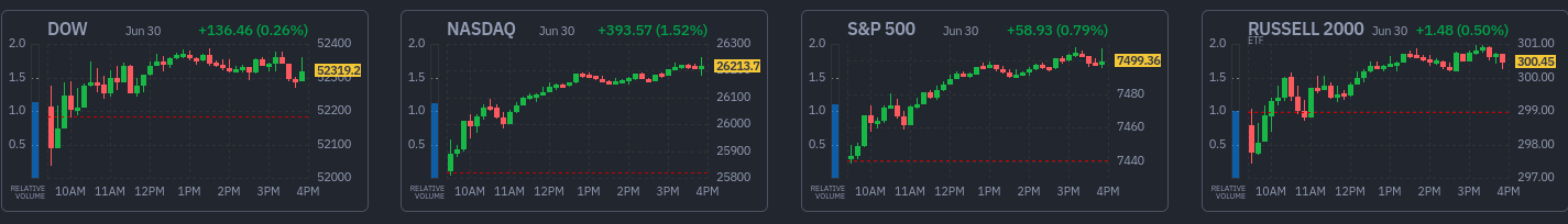 Finviz market snapshot — 2026-06-30