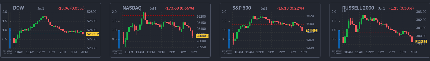 Finviz market snapshot — 2026-07-01