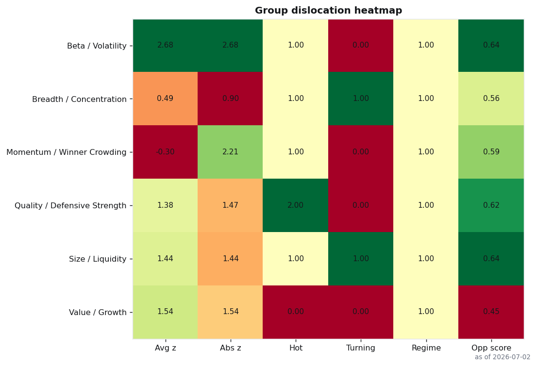 group dislocation heatmap
