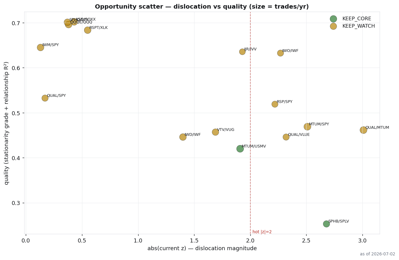 opportunity scatter